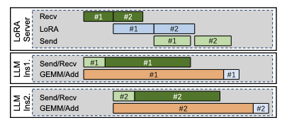 InfiniLoRA: Disaggregated Multi-LoRA Serving for Large Language Models